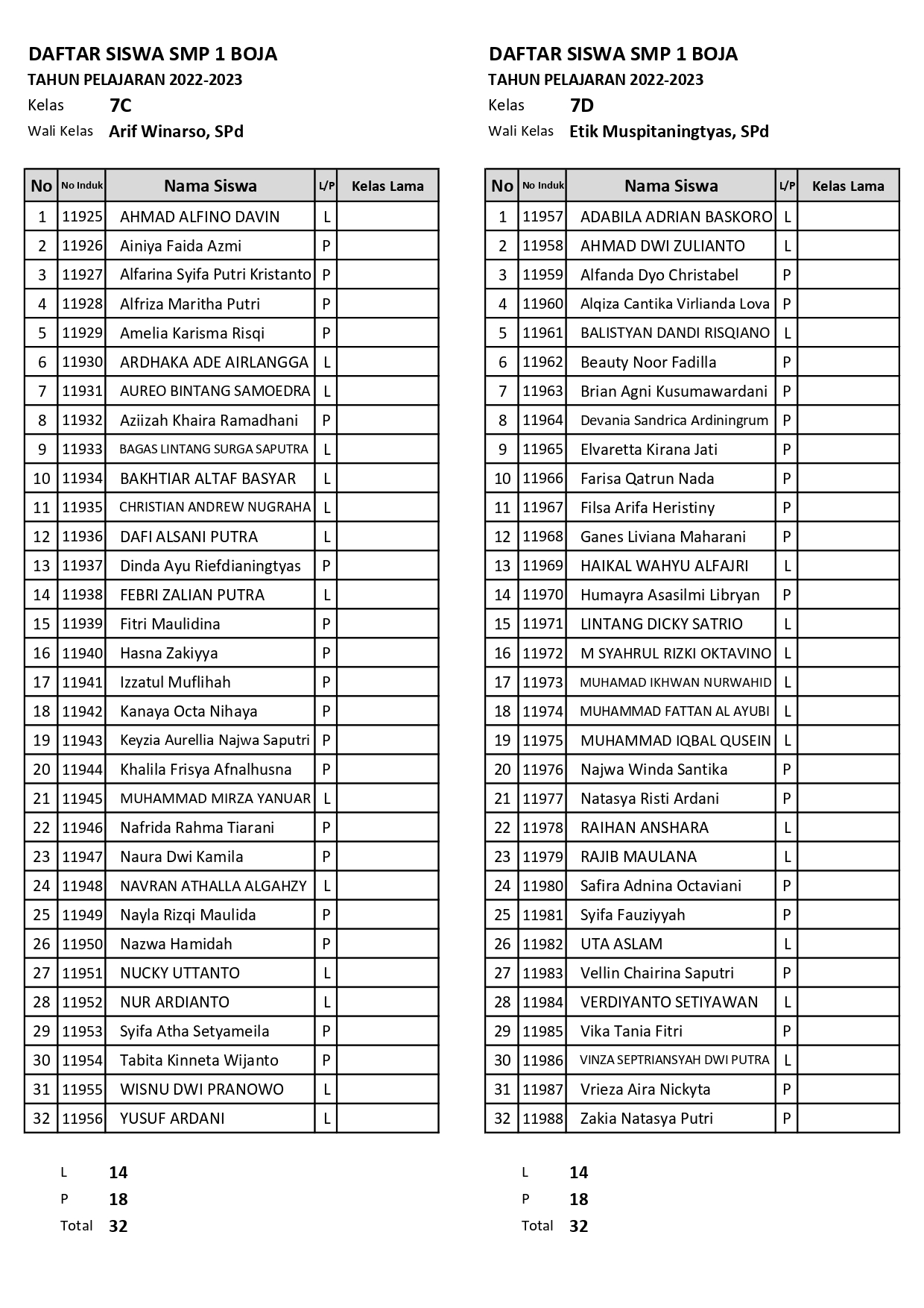 Kelas Baru 70002